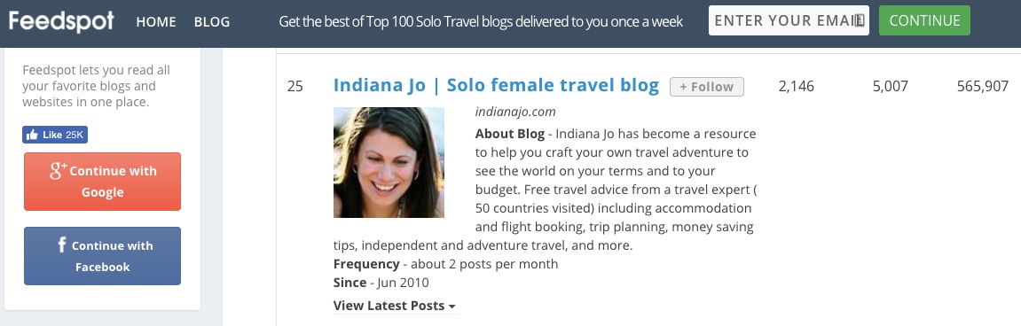 Top Solo Travel Blog award for Indiana Jo